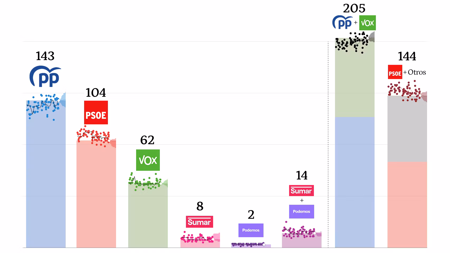 Imagen de archivo que ilustra la información sobre las elecciones generales y el sondeo de 40dB.
